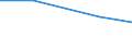 Production sold 26122000 Network communications equipment (e.g. hubs, routers, gateways) for LANS and WANS and sound, video, network and similar cards for automatic data processing machines                        /in 1000 Euro /Rep.Cnt: France