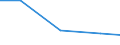 Production sold 26122000 Network communications equipment (e.g. hubs, routers, gateways) for LANS and WANS and sound, video, network and similar cards for automatic data processing machines                         /in 1000 p/st /Rep.Cnt: Italy