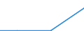 Exports 26201200 Point-of-sale terminals, ATMs and similar machines capable of being connected to a data processing machine or network                                                                          /in 1000 p/st /Rep.Cnt: Netherlands