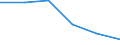 Apparent Consumption 26201640 Printers, copying machines and facsimile machines, capable of connecting to an automatic data processing machine or to a network (excluding printing machinery used for printing by me /in 1000 p/st /Rep.Cnt: France