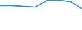 Apparent Consumption 26201640 Printers, copying machines and facsimile machines, capable of connecting to an automatic data processing machine or to a network (excluding printing machinery used for printing by me /in 1000 Euro /Rep.Cnt: France