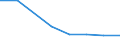 Exports 26201640 Printers, copying machines and facsimile machines, capable of connecting to an automatic data processing machine or to a network (excluding printing machinery used for printing by means of plates /in 1000 Euro /Rep.Cnt: France