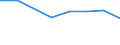 Production sold 26201640 Printers, copying machines and facsimile machines, capable of connecting to an automatic data processing machine or to a network (excluding printing machinery used for printing by means o /in 1000 p/st /Rep.Cnt: France