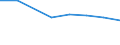 Exports 26201640 Printers, copying machines and facsimile machines, capable of connecting to an automatic data processing machine or to a network (excluding printing machinery used for printing by means of p /in 1000 Euro /Rep.Cnt: Netherlands