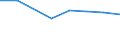 Imports 26201640 Printers, copying machines and facsimile machines, capable of connecting to an automatic data processing machine or to a network (excluding printing machinery used for printing by means of p /in 1000 Euro /Rep.Cnt: Netherlands