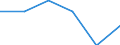 Apparent Consumption 26201640 Printers, copying machines and facsimile machines, capable of connecting to an automatic data processing machine or to a network (excluding printing machinery used for printing by m /in 1000 p/st /Rep.Cnt: Germany