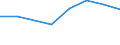 Exports 26201640 Printers, copying machines and facsimile machines, capable of connecting to an automatic data processing machine or to a network (excluding printing machinery used for printing by means of plate /in 1000 Euro /Rep.Cnt: Germany