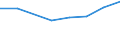 Exports 26201640 Printers, copying machines and facsimile machines, capable of connecting to an automatic data processing machine or to a network (excluding printing machinery used for printing by means of plates, /in 1000 Euro /Rep.Cnt: Italy