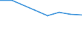 Apparent Consumption 26201640 Printers, copying machines and facsimile machines, capable of connecting to an automatic data processing machine or to a network (excluding printing machinery used for printi /in 1000 Euro /Rep.Cnt: United Kingdom