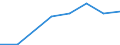 Exports 26201640 Printers, copying machines and facsimile machines, capable of connecting to an automatic data processing machine or to a network (excluding printing machinery used for printing by means o /in 1000 p/st /Rep.Cnt: United Kingdom