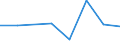 Production sold 26201640 Printers, copying machines and facsimile machines, capable of connecting to an automatic data processing machine or to a network (excluding printing machinery used for printing by /in 1000 p/st /Rep.Cnt: United Kingdom