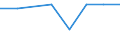 Production sold 26201640 Printers, copying machines and facsimile machines, capable of connecting to an automatic data processing machine or to a network (excluding printing machinery used for printing by /in 1000 Euro /Rep.Cnt: United Kingdom