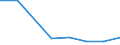 Exports 26201640 Printers, copying machines and facsimile machines, capable of connecting to an automatic data processing machine or to a network (excluding printing machinery used for printing by means of plate /in 1000 Euro /Rep.Cnt: Ireland