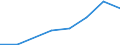 Exports 26201640 Printers, copying machines and facsimile machines, capable of connecting to an automatic data processing machine or to a network (excluding printing machinery used for printing by means of plate /in 1000 p/st /Rep.Cnt: Denmark