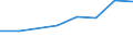 Exports 26201640 Printers, copying machines and facsimile machines, capable of connecting to an automatic data processing machine or to a network (excluding printing machinery used for printing by means of plate /in 1000 Euro /Rep.Cnt: Denmark