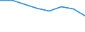 Exports 26201640 Printers, copying machines and facsimile machines, capable of connecting to an automatic data processing machine or to a network (excluding printing machinery used for printing by means of plat /in 1000 Euro /Rep.Cnt: Portugal