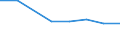 Imports 26201640 Printers, copying machines and facsimile machines, capable of connecting to an automatic data processing machine or to a network (excluding printing machinery used for printing by means of plate /in 1000 Euro /Rep.Cnt: Belgium