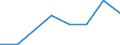 Exports 26201640 Printers, copying machines and facsimile machines, capable of connecting to an automatic data processing machine or to a network (excluding printing machinery used for printing by means of pl /in 1000 p/st /Rep.Cnt: Luxembourg