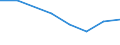 Exports 26201640 Printers, copying machines and facsimile machines, capable of connecting to an automatic data processing machine or to a network (excluding printing machinery used for printing by means of pl /in 1000 Euro /Rep.Cnt: Luxembourg