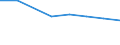 Exports 26201640 Printers, copying machines and facsimile machines, capable of connecting to an automatic data processing machine or to a network (excluding printing machinery used for printing by means of plates /in 1000 Euro /Rep.Cnt: Sweden