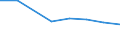 Imports 26201640 Printers, copying machines and facsimile machines, capable of connecting to an automatic data processing machine or to a network (excluding printing machinery used for printing by means of plates /in 1000 Euro /Rep.Cnt: Sweden