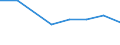 Exports 26201640 Printers, copying machines and facsimile machines, capable of connecting to an automatic data processing machine or to a network (excluding printing machinery used for printing by means of plate /in 1000 Euro /Rep.Cnt: Finland