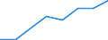 Exports 26201640 Printers, copying machines and facsimile machines, capable of connecting to an automatic data processing machine or to a network (excluding printing machinery used for printing by means of plate /in 1000 p/st /Rep.Cnt: Austria