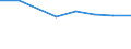 Imports 26201640 Printers, copying machines and facsimile machines, capable of connecting to an automatic data processing machine or to a network (excluding printing machinery used for printing by means of plate /in 1000 Euro /Rep.Cnt: Austria