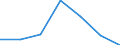 Exports 26201640 Printers, copying machines and facsimile machines, capable of connecting to an automatic data processing machine or to a network (excluding printing machinery used for printing by means of plate /in 1000 p/st /Rep.Cnt: Estonia