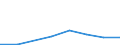 Exports 26201640 Printers, copying machines and facsimile machines, capable of connecting to an automatic data processing machine or to a network (excluding printing machinery used for printing by means of plates /in 1000 p/st /Rep.Cnt: Latvia