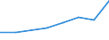 Exports 26201640 Printers, copying machines and facsimile machines, capable of connecting to an automatic data processing machine or to a network (excluding printing machinery used for printing by means of plates /in 1000 Euro /Rep.Cnt: Latvia