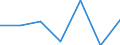 Exports 26201660 Other input or output units, whether or not containing storage units in the same housing                                                                                                            /in 1000 p/st /Rep.Cnt: France