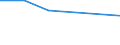 Apparent Consumption 26201700 Monitors and projectors, principally used in an automatic data processing system                                                                                                       /in 1000 p/st /Rep.Cnt: France