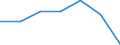 Exports 26201700 Monitors and projectors, principally used in an automatic data processing system                                                                                                                     /in 1000 Euro /Rep.Cnt: Italy