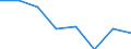 Exporte 26201800 Maschinen, die mindestens zwei der Funktionen Drucken, Kopieren oder Übertragen von Fernkopien ausführen und die an eine automatische Datenverarbeitungsmaschine oder ein Netzwerk angeschlos /in 1000 Euro /Meldeland: Frankreich