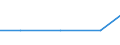 Exports 26203000 Other units of automatic data processing machines (excluding network communications equipment (e.g. hubs, routers, gateways) for LANS and WANS and sound, video, network and similar cards for auto /in 1000 p/st /Rep.Cnt: France