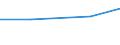 Production sold 26203000 Other units of automatic data processing machines (excluding network communications equipment (e.g. hubs, routers, gateways) for LANS and WANS and sound, video, network and similar cards /in 1000 p/st /Rep.Cnt: Germany