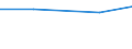 Production sold 26203000 Other units of automatic data processing machines (excluding network communications equipment (e.g. hubs, routers, gateways) for LANS and WANS and sound, video, network and similar cards /in 1000 Euro /Rep.Cnt: Germany