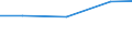 Verkaufte Produktion 26203000 Andere Einheiten von automatischen Datenverarbeitungsmaschinen (ausgenommen Netzwerkkommunikations-Geräten (zum Beispiel Hubs, Routers, Gateways) für LANS und WANS sowie T /in 1000 Euro /Meldeland: Ver. Königreich