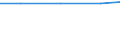 Exporte 26203000 Andere Einheiten von automatischen Datenverarbeitungsmaschinen (ausgenommen Netzwerkkommunikations-Geräten (zum Beispiel Hubs, Routers, Gateways) für LANS und WANS sowie Ton-, Video-, Netzwer /in 1000 p/st /Meldeland: Schweden