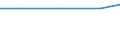 Exporte 26203000 Andere Einheiten von automatischen Datenverarbeitungsmaschinen (ausgenommen Netzwerkkommunikations-Geräten (zum Beispiel Hubs, Routers, Gateways) für LANS und WANS sowie Ton-, Video-, Netzw /in 1000 p/st /Meldeland: Österreich