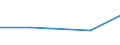 Verkaufte Produktion 26203000 Andere Einheiten von automatischen Datenverarbeitungsmaschinen (ausgenommen Netzwerkkommunikations-Geräten (zum Beispiel Hubs, Routers, Gateways) für LANS und WANS sowie Ton-, Video /in 1000 Euro /Meldeland: Polen