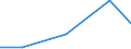Verkaufte Produktion 26203000 Andere Einheiten von automatischen Datenverarbeitungsmaschinen (ausgenommen Netzwerkkommunikations-Geräten (zum Beispiel Hubs, Routers, Gateways) für LANS und WANS sowie Ton-, Video- /in 1000 p/st /Meldeland: EU27