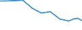 Apparent Consumption 26204000 Parts and accessories of the machines of heading 84.71/ parts and accessories equally suitable for use with machines of two or more of the headings 84.69 to 84.72                    /in 1000 Euro /Rep.Cnt: Finland