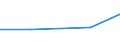 Exporte 26302330 Fernsprechapparate (ausgenommen Fernsprechapparate für die drahtgebundene Fernsprechtechnik mit schnurlosem Hörer sowie Telefone für zellulare Netzwerke oder für andere drahtlose Netzwerke) /in 1000 Euro /Meldeland: Frankreich