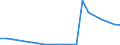 Importe 26302370 Andere Sende- oder Empfangsgeräte für Töne, Bilder oder andere Daten, einschließlich Apparate für die Kommunikation in einem drahtgebundenen oder drahtlosen Netzwerk (wie ein lokales Netzwe /in 1000 Euro /Meldeland: Frankreich