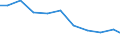 Exports 26304010 Telescopic and whip-type aerials for portable apparatus or for apparatus for fitting in motor vehicles, suitable for use solely or principally with the apparatus of headings 85.25 to 85.28   /in 1000 Euro /Rep.Cnt: Netherlands