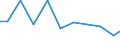 Exports 26304035 Outside aerials for radio or television reception via satellite (including rotor systems) (excluding aerial amplifiers and radio frequency oscillator units)                                   /in 1000 Euro /Rep.Cnt: Netherlands