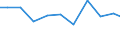 Exports 26304039 Outside aerials for radio or television reception (including rotor systems) (excluding for reception via satellite, aerial amplifiers and radio frequency oscillator units)                    /in 1000 Euro /Rep.Cnt: Netherlands