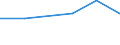 Exports 26405200 Parts of radio receivers and transmitters                                                                                                                                                   /in 1000 Euro /Rep.Cnt: Czech Republic